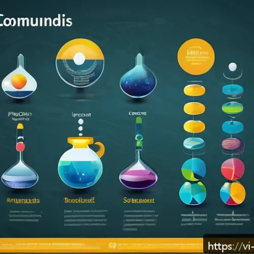 Home 33 무기화합물 명명법 - A detailed educational infographic illustrating the classification of inorganic compounds for Vietna...