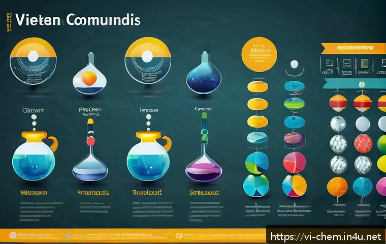 무기화합물 명명법 - A detailed educational infographic illustrating the classification of inorganic compounds for Vietna...
