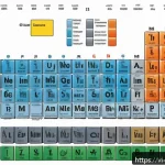 Home 23 기초 무기화학 - A detailed scientific illustration of a periodic table section focusing on metal and non-metal eleme...